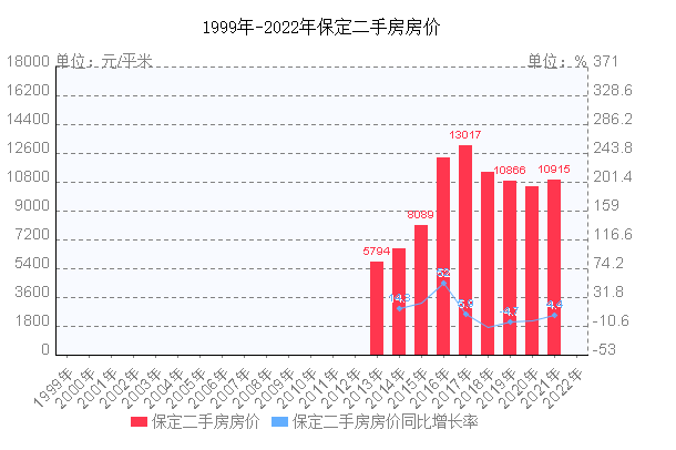 吉林房价走势2022年_吉林房价2021最新楼盘消息