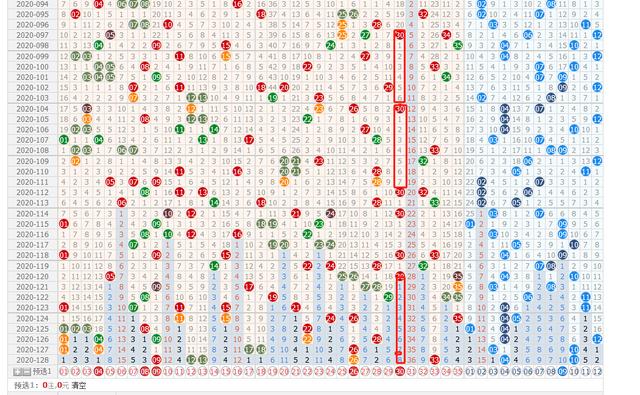 129期大乐透走势手势图_体彩大乐透129期开奖结果
