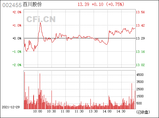 关于002455股票行情走势分析的信息