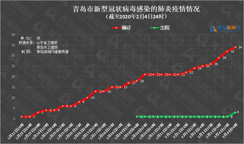 新型冠状病毒肺炎后的走势_新型冠状病毒肺炎重型成人的症状