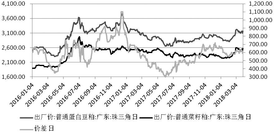 包含2020年菜粕期货走势图的词条