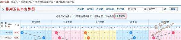 关于排列五基本走势带连线200期的信息