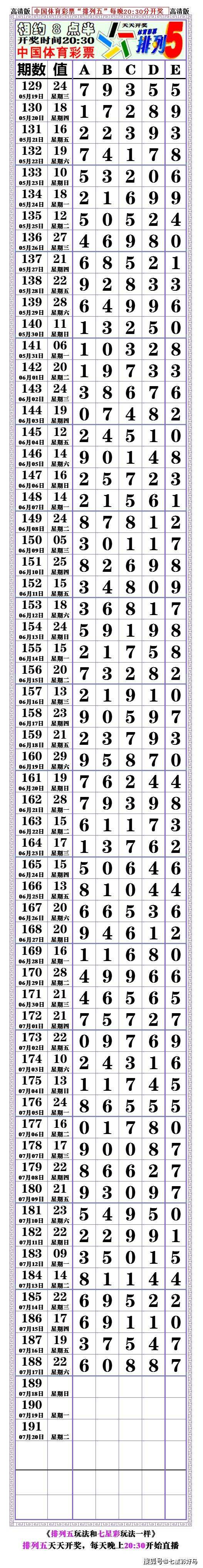 关于排列五基本走势带连线200期的信息