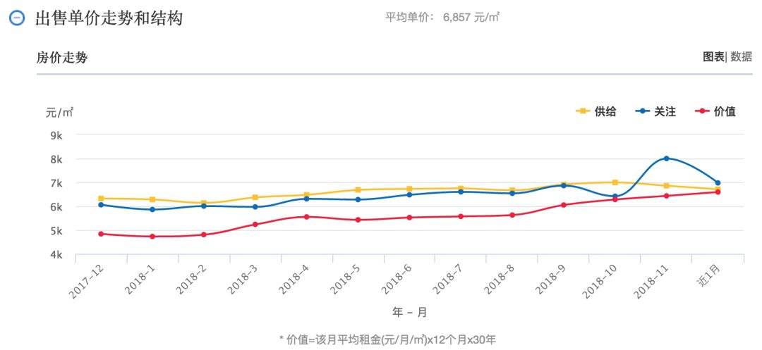 今年南昌十月份房价走势_南昌10月房价走势最新消息