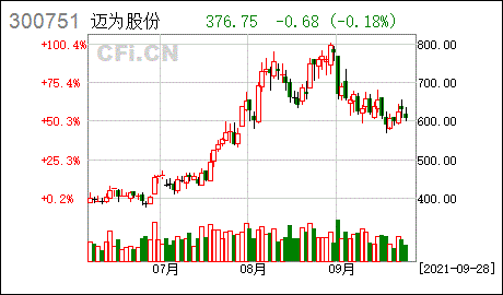 员工股权激励后股价走势_上市公司股权激励对股价走势