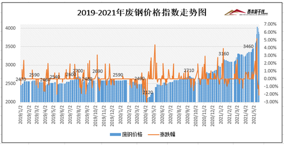 一代钢炭价格走势最新_碳钢钢材价格最新行情走势