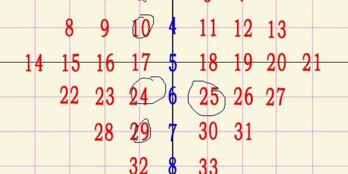 双色球17088期走势_双色球21009期综合走势分析