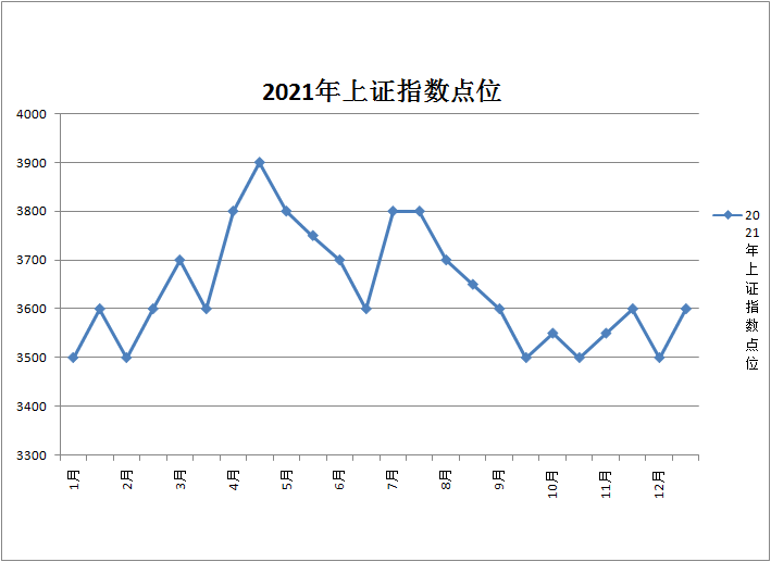 上证指数10年后走势图_上证指数十年走势图 百度