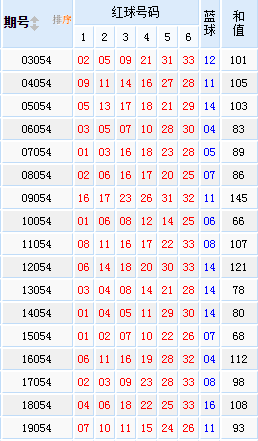 关于中奖号码走势图有用吗的信息