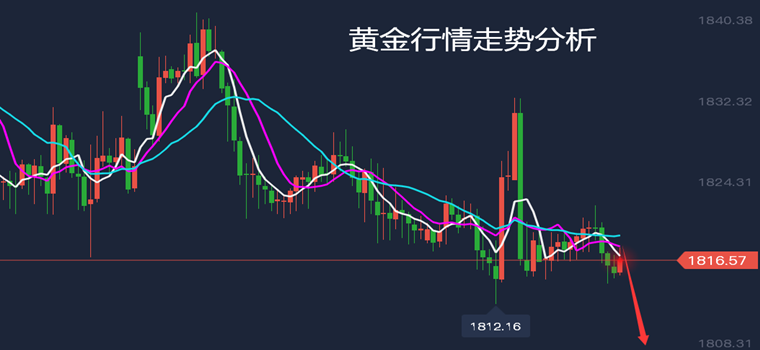 白银走势今日行情分析2.3_白银走势今日行情分析2022