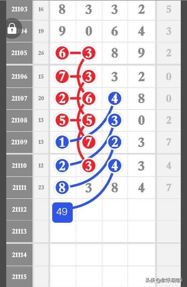 20选5走势图100期排列五_体彩20选5走势图最近1000期