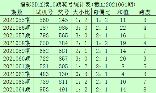 关于排列500个位和值尾振幅走势图的信息