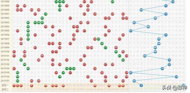 2020108双色球开奖走势_2020108期双色球开奖号码