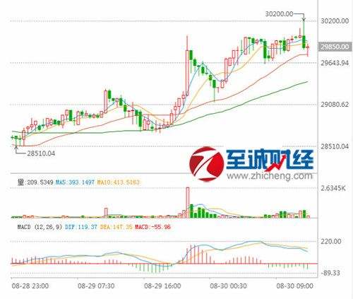 异戊醇价格最新行情走势_新戊二醇价格最新行情走势