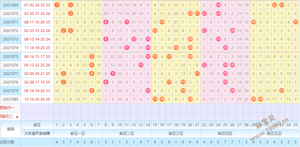 大乐透走势图什么时候能看到_给我查一下大乐透近期的走势图