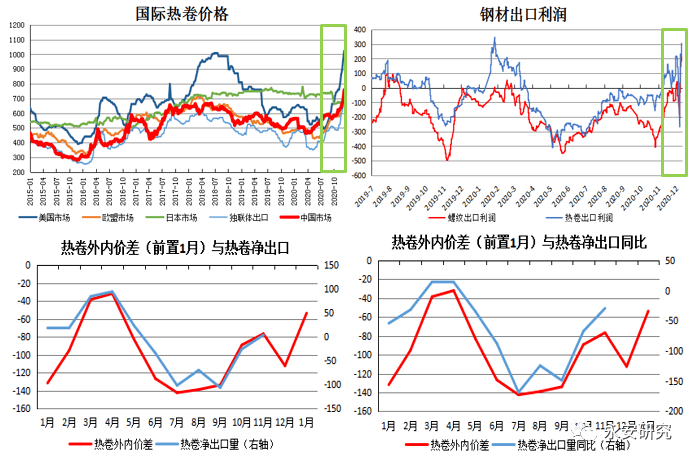 钢材期货实时价格走势图_钢材期货最新价格行情走势