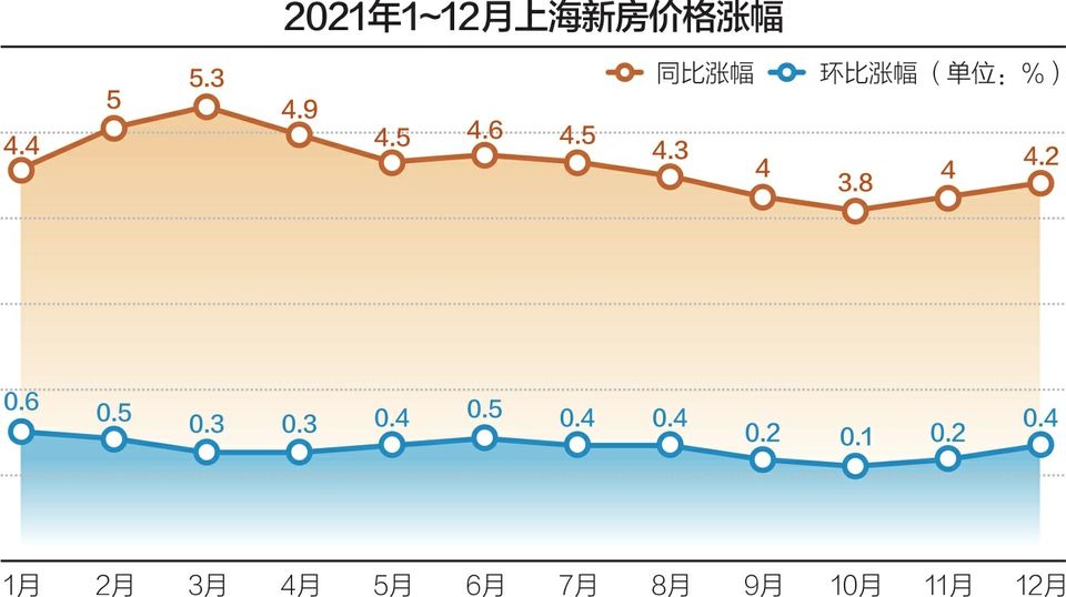 上海二手房市场现状半年走势的简单介绍