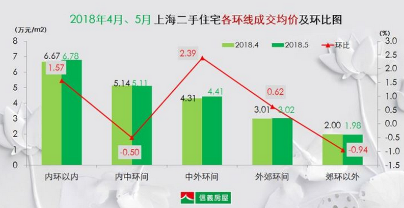 上海二手房市场现状半年走势的简单介绍