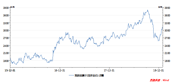 国际铝价期货最新走势_国际铝价期货最新走势4月10日