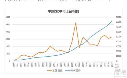 包含中国GDP和房价走势图的词条