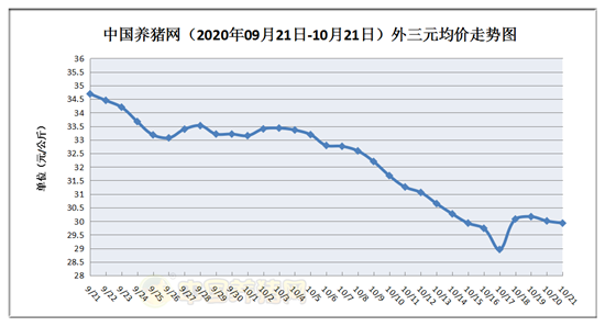 7月全国猪肉价格走势_2019年7月猪肉价格