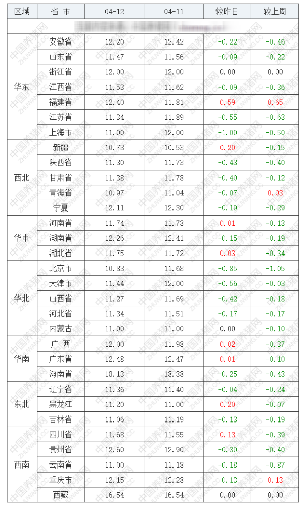 2022生猪走势价格预测_2022年生猪价格预测行情还会好吗