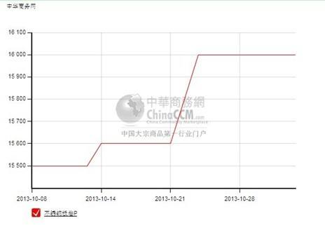 南开区品质不锈钢板价格走势_不锈钢板材价格最新行情走势图