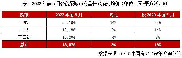 宜兴房价走势2016_宜兴房价走势最新消息2019