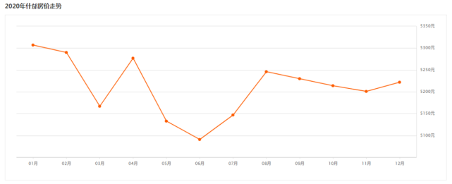 近几年什邡市房价走势_2020什邡房价走势最新消息