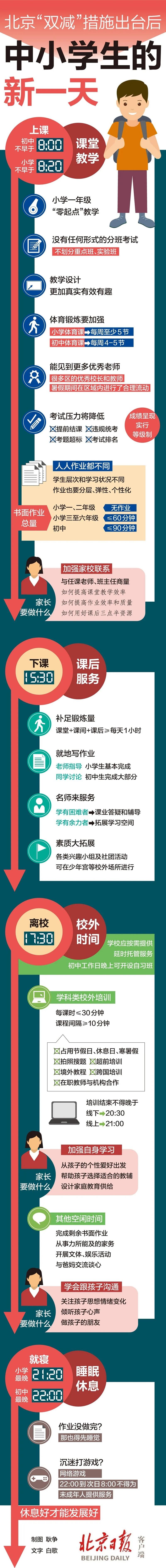 双减政策下的文具店未来走势的简单介绍