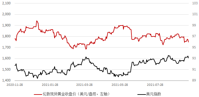 今日国际金价走势图今日_今日国际金价实时走势行情