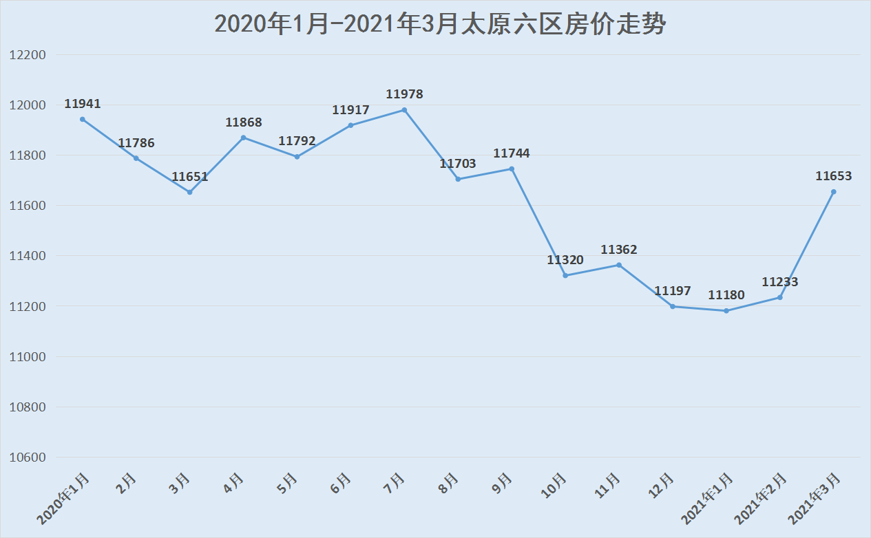 南通市房价走势最新消息2021_南通房价2021房价走势最新消息