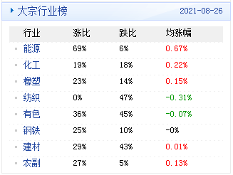 尿素价格走势图生意社_尿素价格走势图 生意社