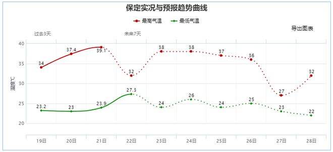 河北11选5走势图表_河北11选5基本走势图表