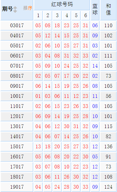 广东十一选五开奖及时更新走势图_广东十一选五最新开奖结果走势图一定牛