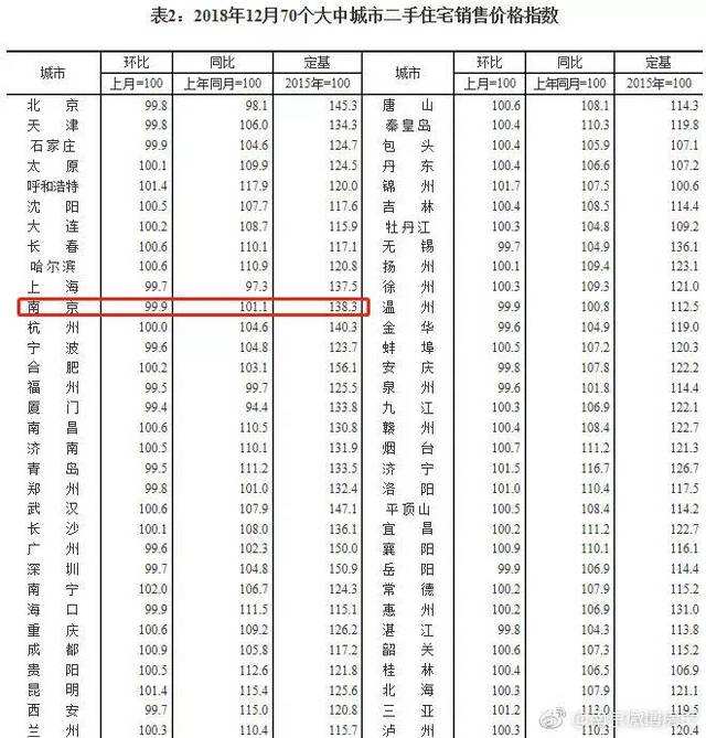 南京江宁最新房价走势_南京江宁二手房价格走势