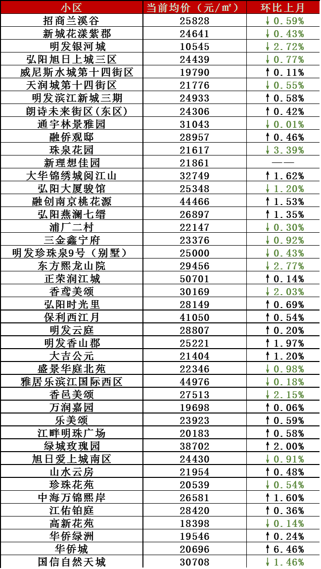 南京江宁最新房价走势_南京江宁二手房价格走势