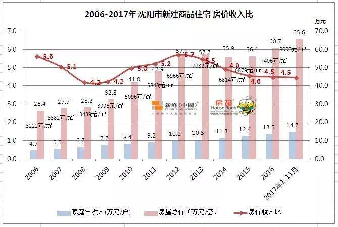 2022年香河县房价走势图_香河二手房房价走势最新消息2021