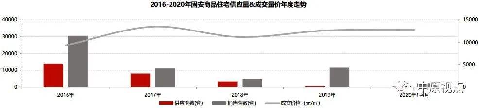 2022年香河县房价走势图_香河二手房房价走势最新消息2021