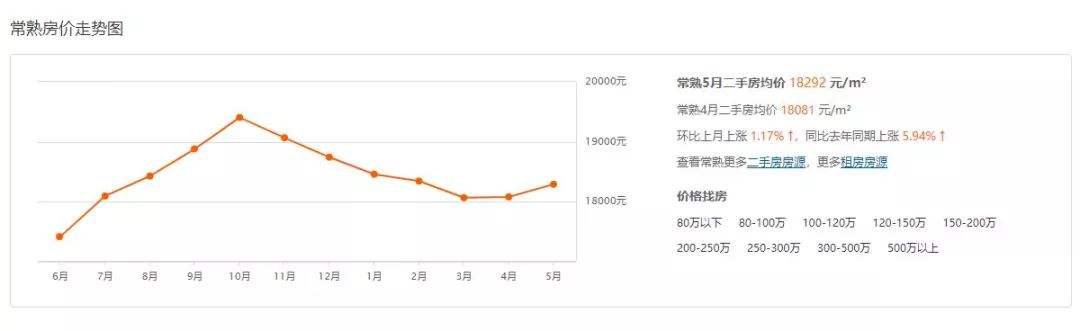 济南房价走势图安居客_济南房价2018年走势图