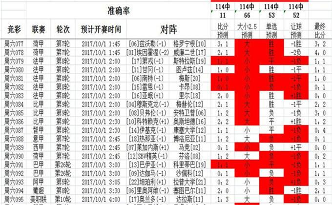 竞彩足球胜负平预测_竞彩足球胜负推荐预测