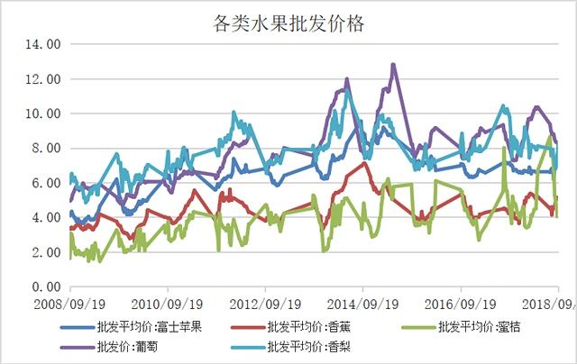 苹果价格价格历年走势_2018年苹果价格走势图