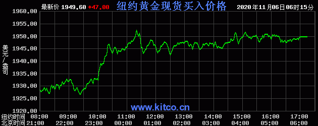 纸黄金价格走势图今天_今日建行纸黄金价格走势图