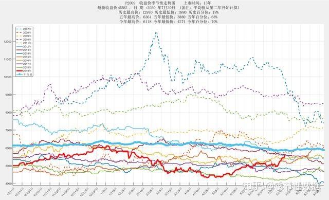 2021棕榈油未来三个月走势_2021年棕榈油期货价格预测?