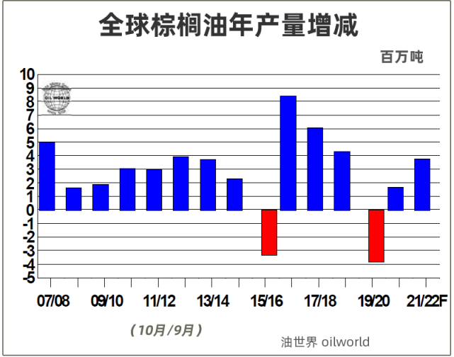 2021棕榈油未来三个月走势_2021年棕榈油期货价格预测?