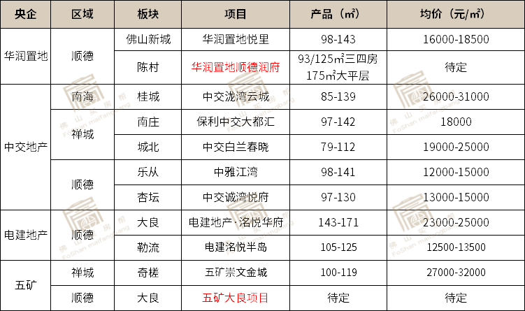 佛山市禅城区2022年房价走势的简单介绍