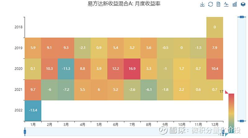 易方达新收益a历史走势_易方达新收益混合a历史净值