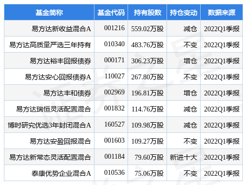 易方达新收益a历史走势_易方达新收益混合a历史净值