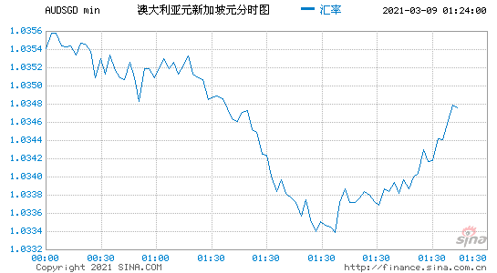 日元汇率对美元汇率走势的简单介绍