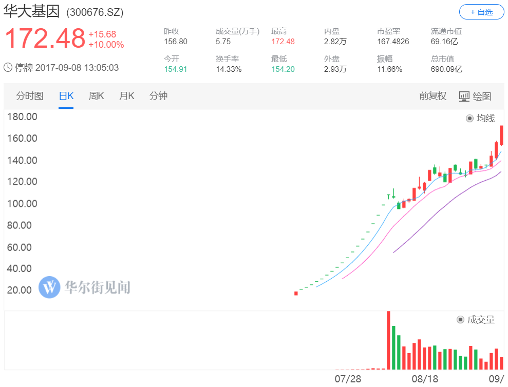 提前一个月预测股票走势_未来一个月股票走势最新消息